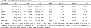 Click on image to zoom Table 2