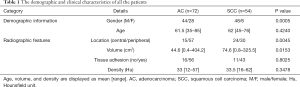 Click on image to zoom Table 1