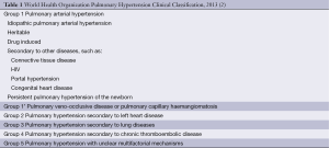 Click on image to zoom Table 1
