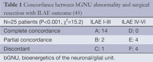 Click on image to zoom Table 2