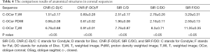 Click on image to zoom Table 4