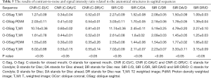 Click on image to zoom Table 5