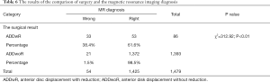 Click on image to zoom Table 6