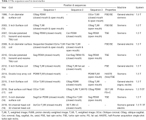 Click on image to zoom Table 1