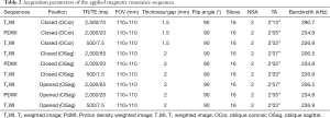 Click on image to zoom Table 2