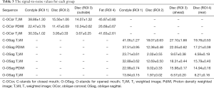 Click on image to zoom Table 3