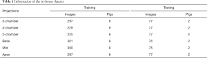 Click on image to zoom Table 1