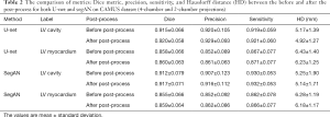 Click on image to zoom Table 2