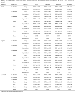 Click on image to zoom Table 3