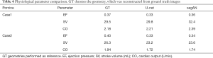 Click on image to zoom Table 4