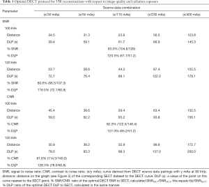 Click on image to zoom Table 1