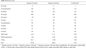 Click on image to zoom Table 4