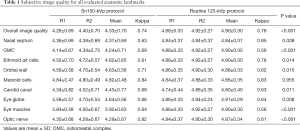 Click on image to zoom Table 1