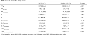 Click on image to zoom Table 2