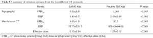 Click on image to zoom Table 3