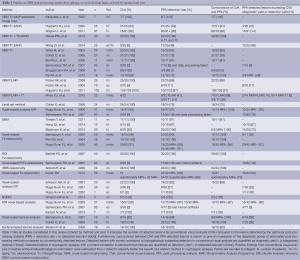 Click on image to zoom Table 1