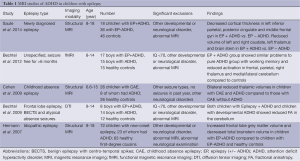 Click on image to zoom Table 1