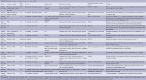 Table 2