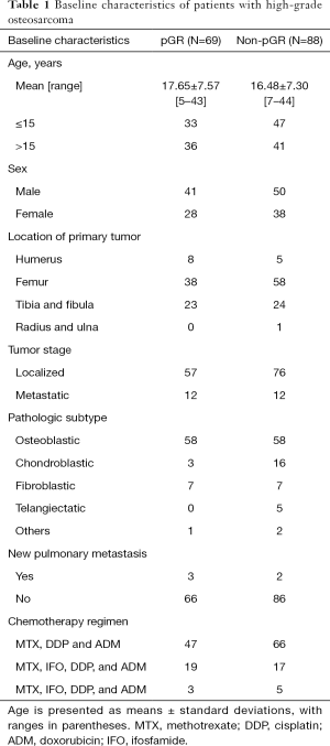 Table 1