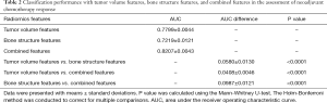 Click on image to zoom Table 2