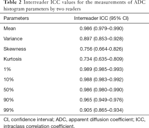 Click on image to zoom Table 2