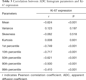 Click on image to zoom Table 3