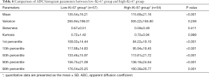 Click on image to zoom Table 4