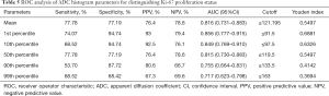 Click on image to zoom Table 5