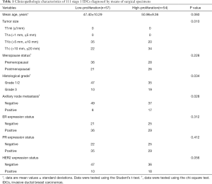 Table 1