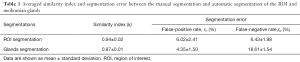 Click on image to zoom Table 1