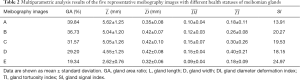 Click on image to zoom Table 2