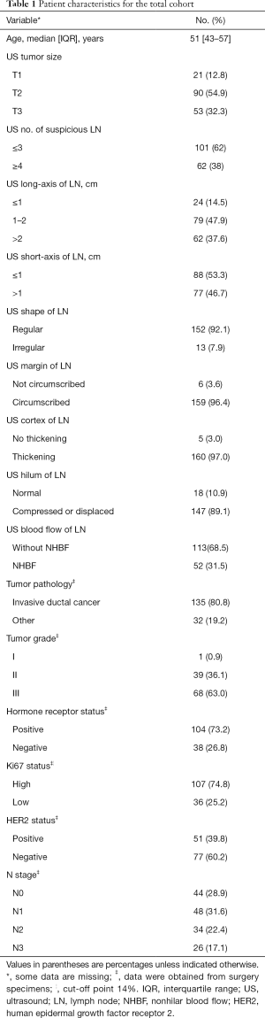 Click on image to zoom Table 1