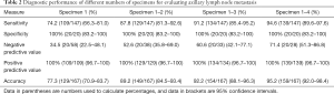 Click on image to zoom Table 2