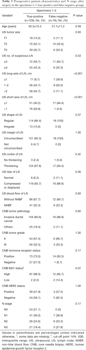 Click on image to zoom Table 3