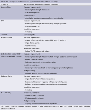 Click on image to zoom Table 1