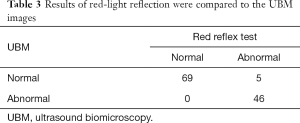 Click on image to zoom Table 3