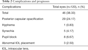 Click on image to zoom Table 2
