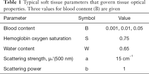 Click on image to zoom Table 1
