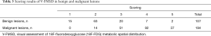 Click on image to zoom Table 3