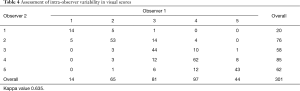 Click on image to zoom Table 4