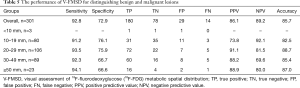 Click on image to zoom Table 5