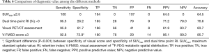 Click on image to zoom Table 6
