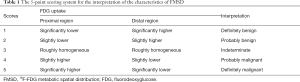 Click on image to zoom Table 1
