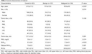 Click on image to zoom Table 2