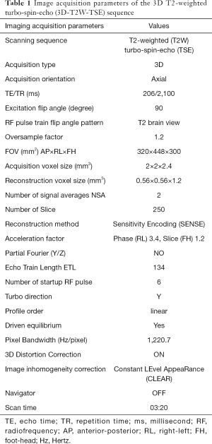 Click on image to zoom Table 1