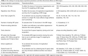 Click on image to zoom Table 2