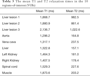 Click on image to zoom Table 3