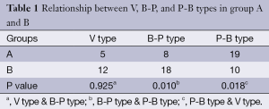 Table 1