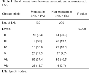 Click on image to zoom Table 1