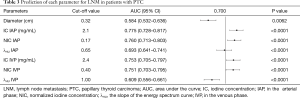 Click on image to zoom Table 3